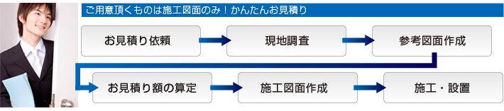 ご用意いただくものは施工図面のみ！かんたんお見積もり